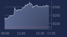 Graphique CAC-40 FR0003500008