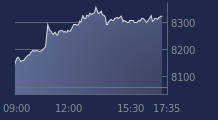 Graphique CAC-40 FR0003500008