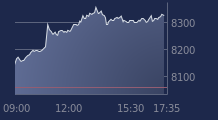 Graphique CAC-40 FR0003500008