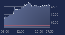Graphique CAC-40 FR0003500008