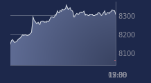 Graphique CAC-40 FR0003500008