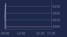 Graphique CAC-40 FR0003500008