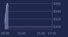 Graphique CAC-40 FR0003500008