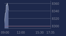 Graphique CAC-40 FR0003500008
