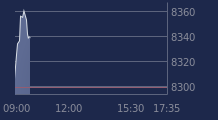 Graphique CAC-40 FR0003500008