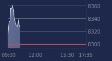 Graphique CAC-40 FR0003500008