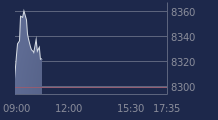 Graphique CAC-40 FR0003500008