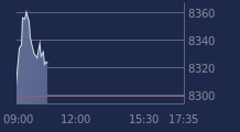 Graphique CAC-40 FR0003500008