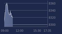 Graphique CAC-40 FR0003500008