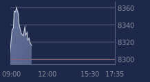 Graphique CAC-40 FR0003500008