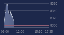 Graphique CAC-40 FR0003500008