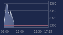 Graphique CAC-40 FR0003500008