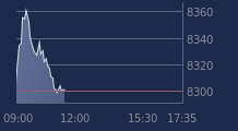 Graphique CAC-40 FR0003500008