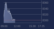 Graphique CAC-40 FR0003500008