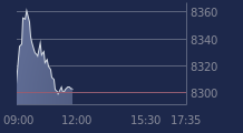 Graphique CAC-40 FR0003500008