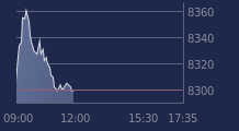 Graphique CAC-40 FR0003500008
