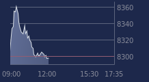 Graphique CAC-40 FR0003500008