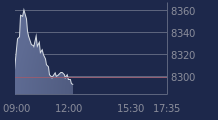 Graphique CAC-40 FR0003500008