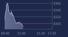Graphique CAC-40 FR0003500008