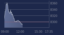 Graphique CAC-40 FR0003500008