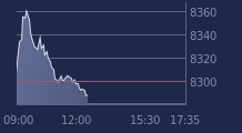 Graphique CAC-40 FR0003500008