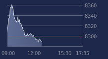 Graphique CAC-40 FR0003500008
