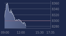 Graphique CAC-40 FR0003500008
