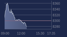 Graphique CAC-40 FR0003500008