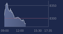 Graphique CAC-40 FR0003500008