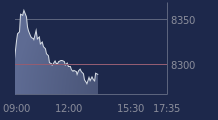 Graphique CAC-40 FR0003500008