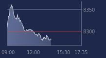 Graphique CAC-40 FR0003500008