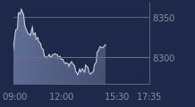 Graphique CAC-40 FR0003500008