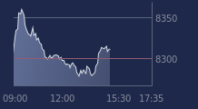 Graphique CAC-40 FR0003500008