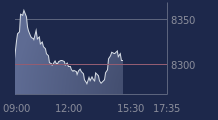 Graphique CAC-40 FR0003500008
