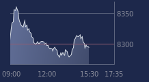 Graphique CAC-40 FR0003500008