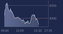 Graphique CAC-40 FR0003500008