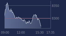 Graphique CAC-40 FR0003500008