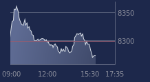 Graphique CAC-40 FR0003500008