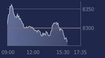 Graphique CAC-40 FR0003500008