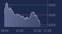 Graphique CAC-40 FR0003500008