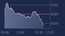 Graphique CAC-40 FR0003500008