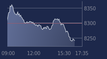 Graphique CAC-40 FR0003500008