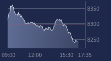 Graphique CAC-40 FR0003500008