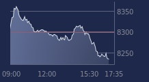 Graphique CAC-40 FR0003500008