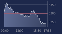 Graphique CAC-40 FR0003500008