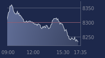 Graphique CAC-40 FR0003500008