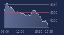 Graphique CAC-40 FR0003500008
