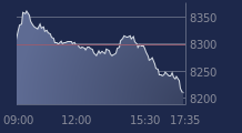 Graphique CAC-40 FR0003500008