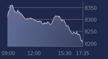 Graphique CAC-40 FR0003500008