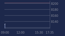 Graphique CAC-40 FR0003500008